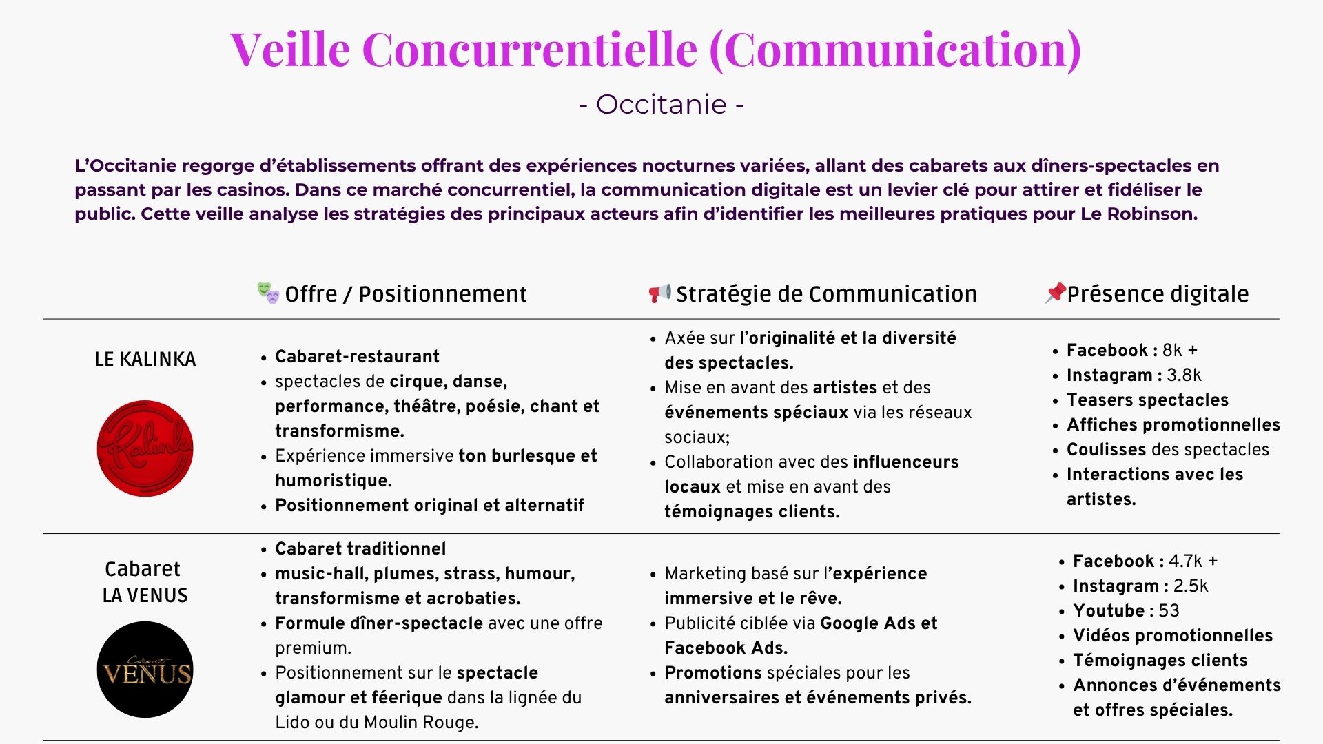 Veille Concurentielle Page 1