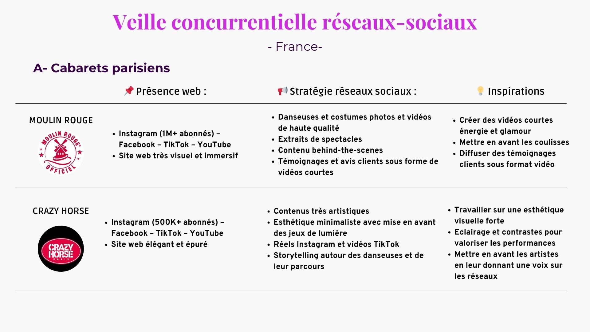 Veille Concurentielle Réseaux-Sociaux