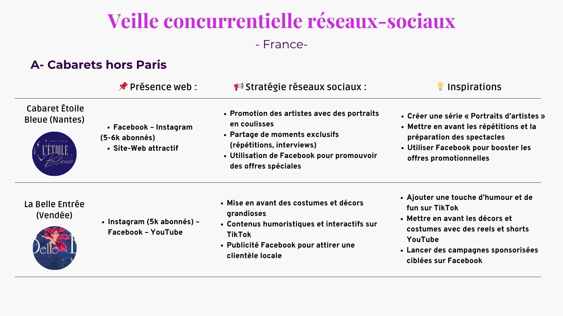 Veille Concurentielle Réseaux-Sociaux page1
