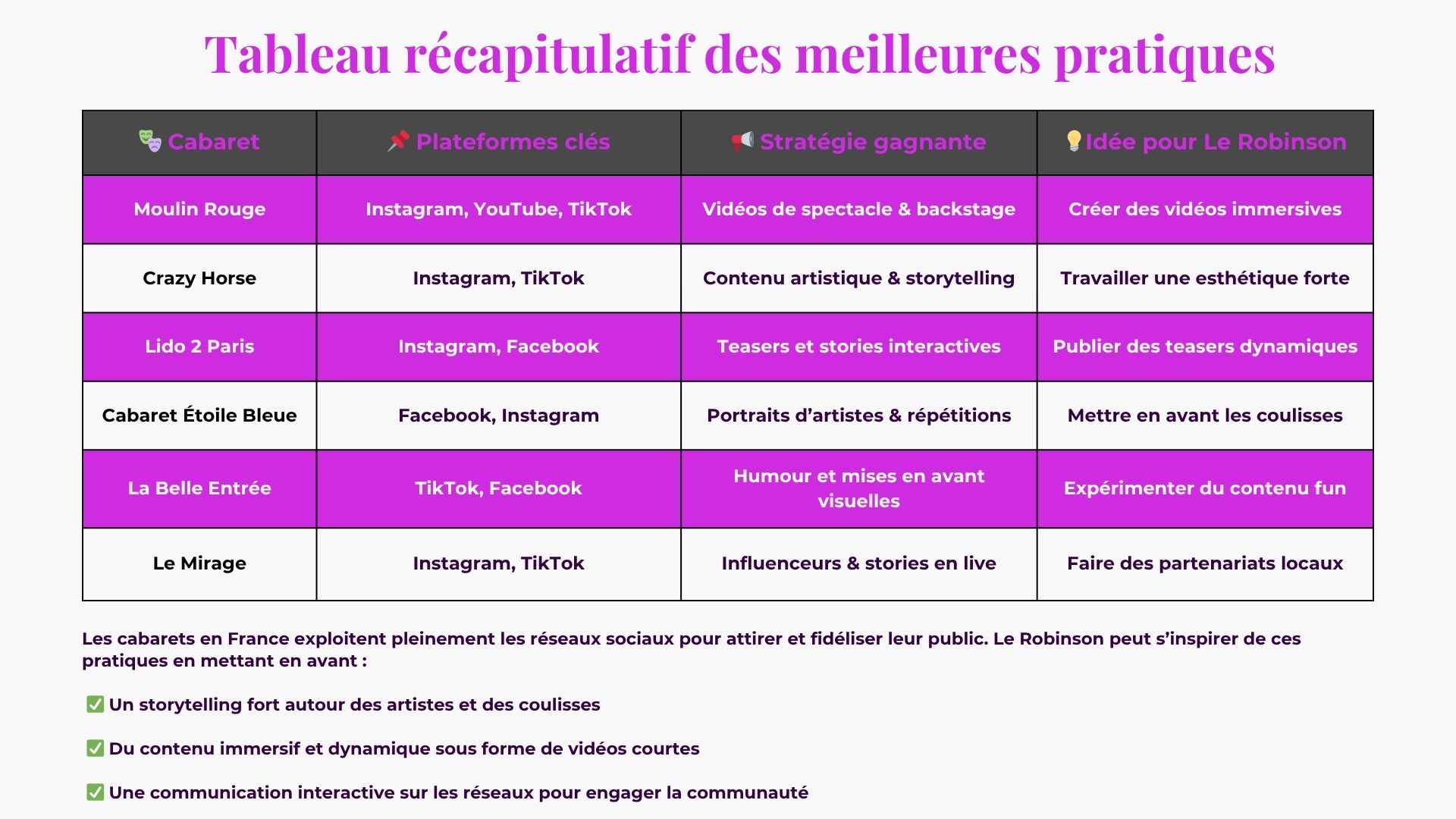 Tableau récapitulatif des bonnes pratiques